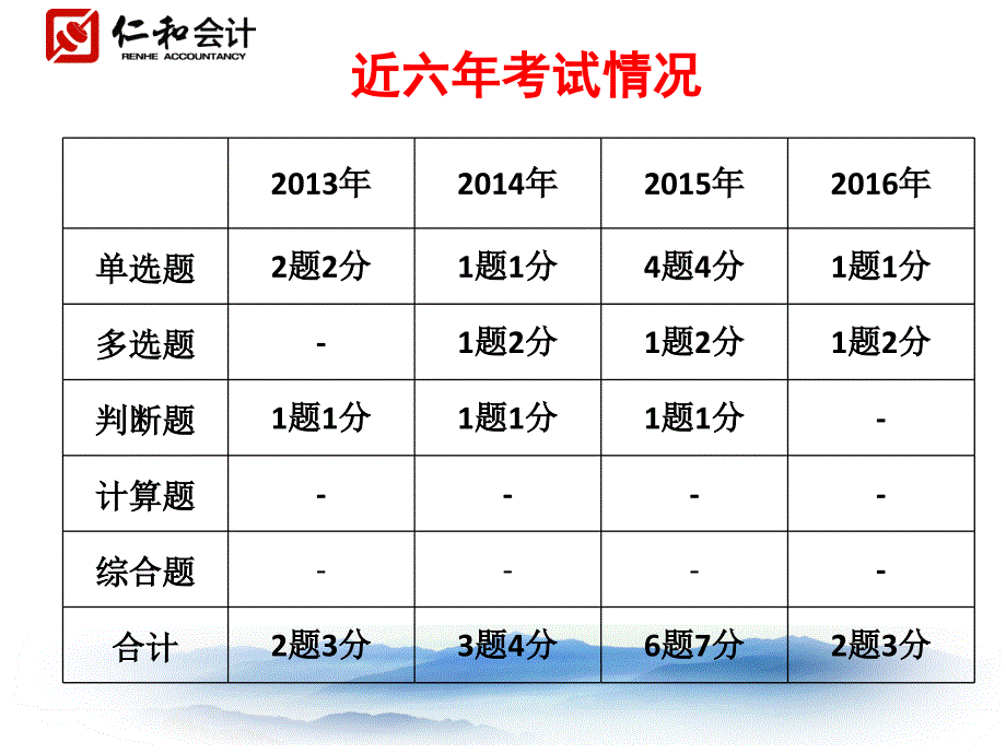 负债及借款费用_第2页