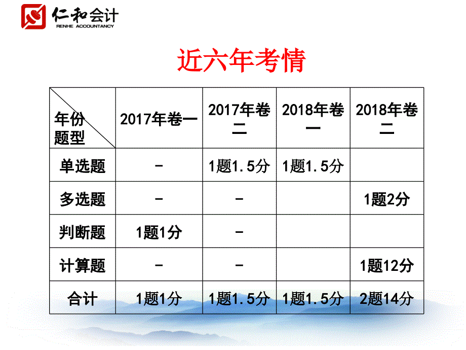 负债及借款费用_第3页