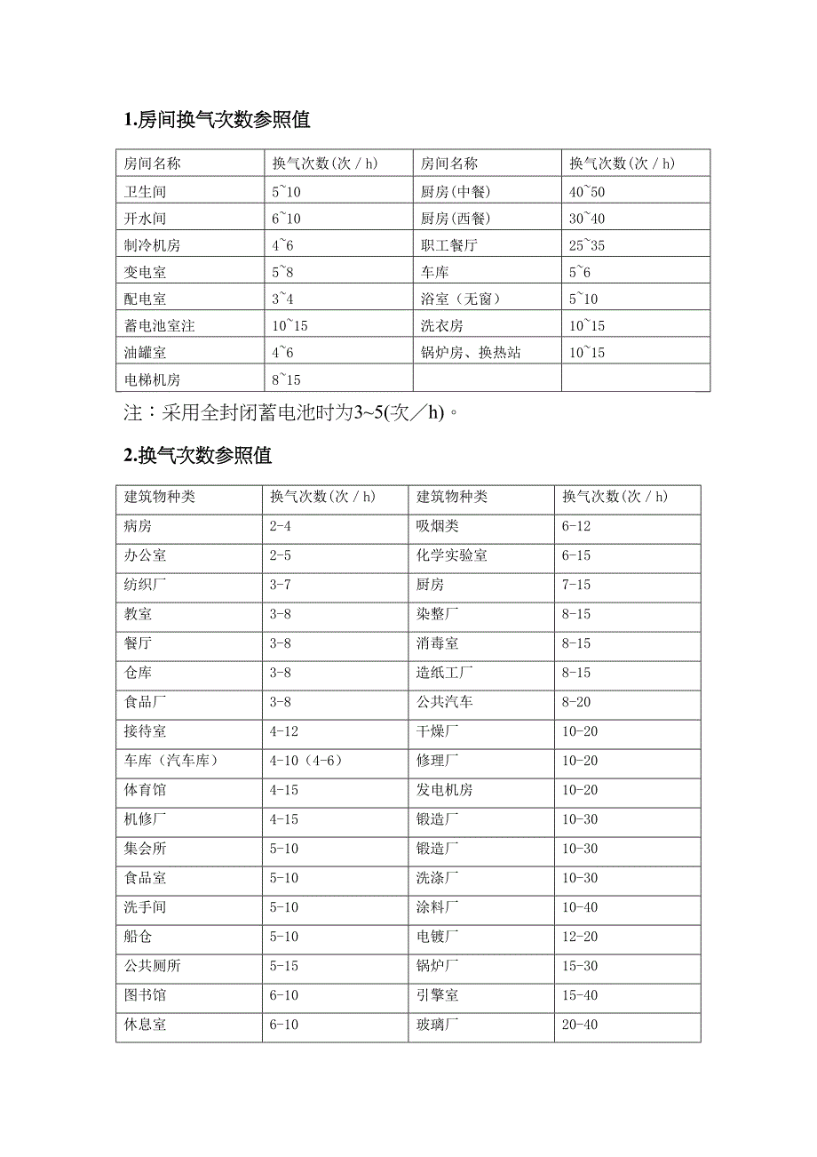 房间换气次数参考表_第1页