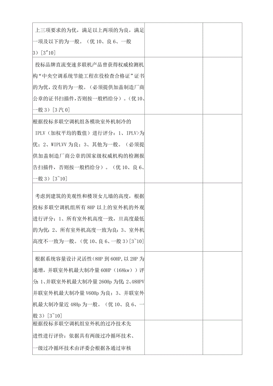 暖通空调技术条款响应书_第3页