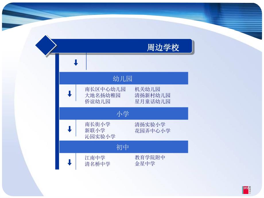 九龙仓项目无锡学区调研报告戴德梁行课件_第2页