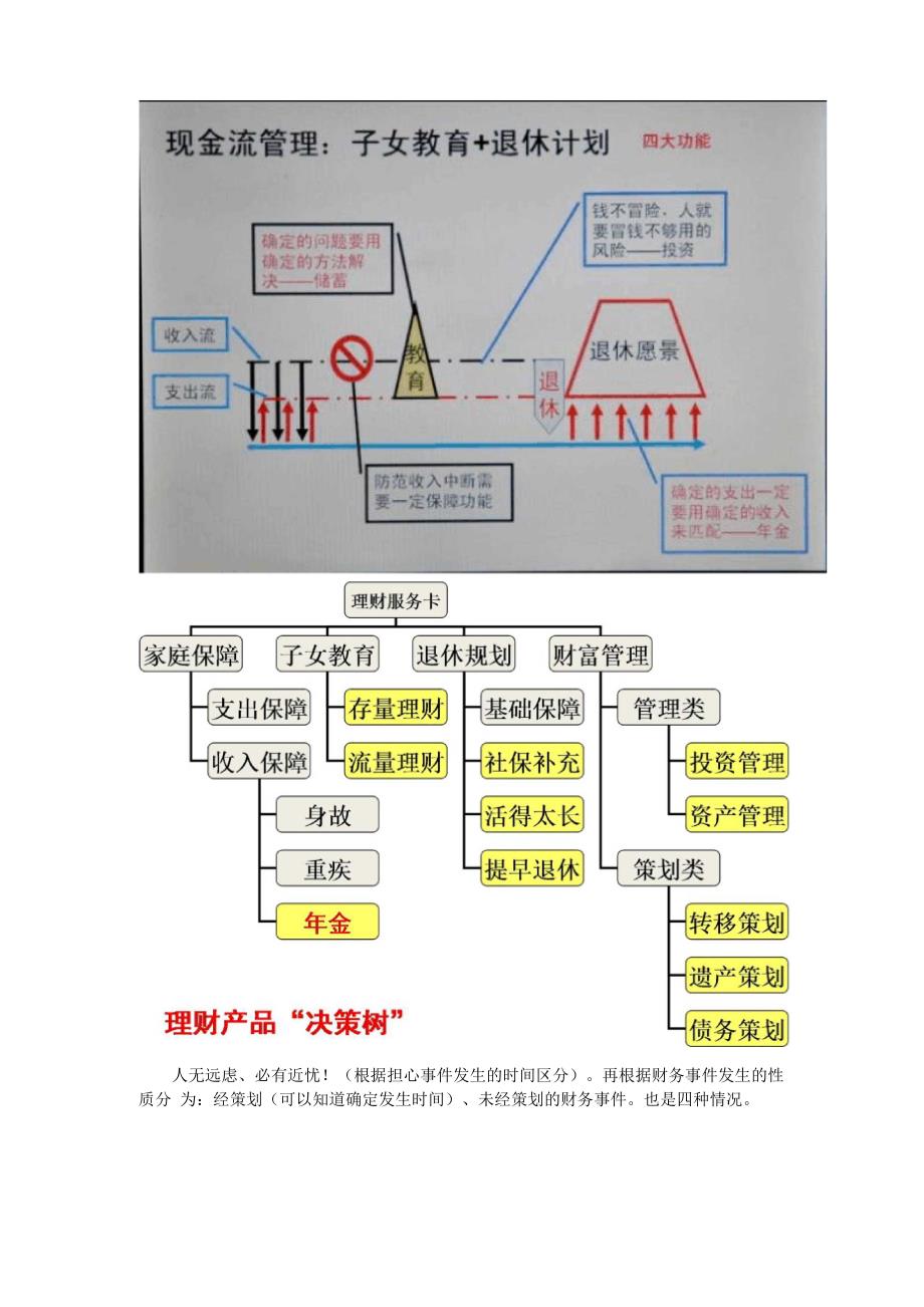 四大支柱与现金流管理_第3页