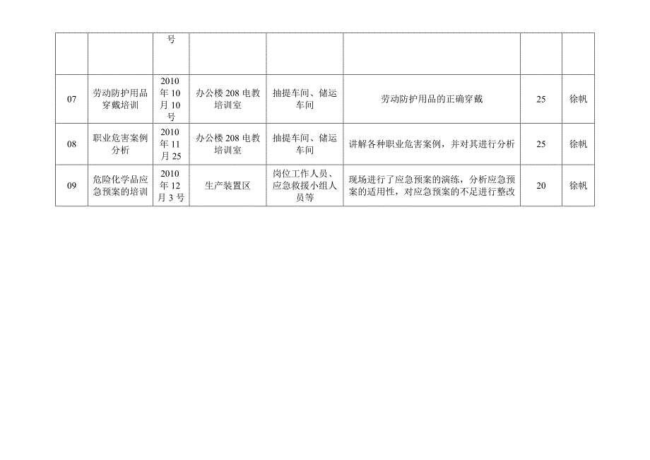 安全教育台帐_第3页