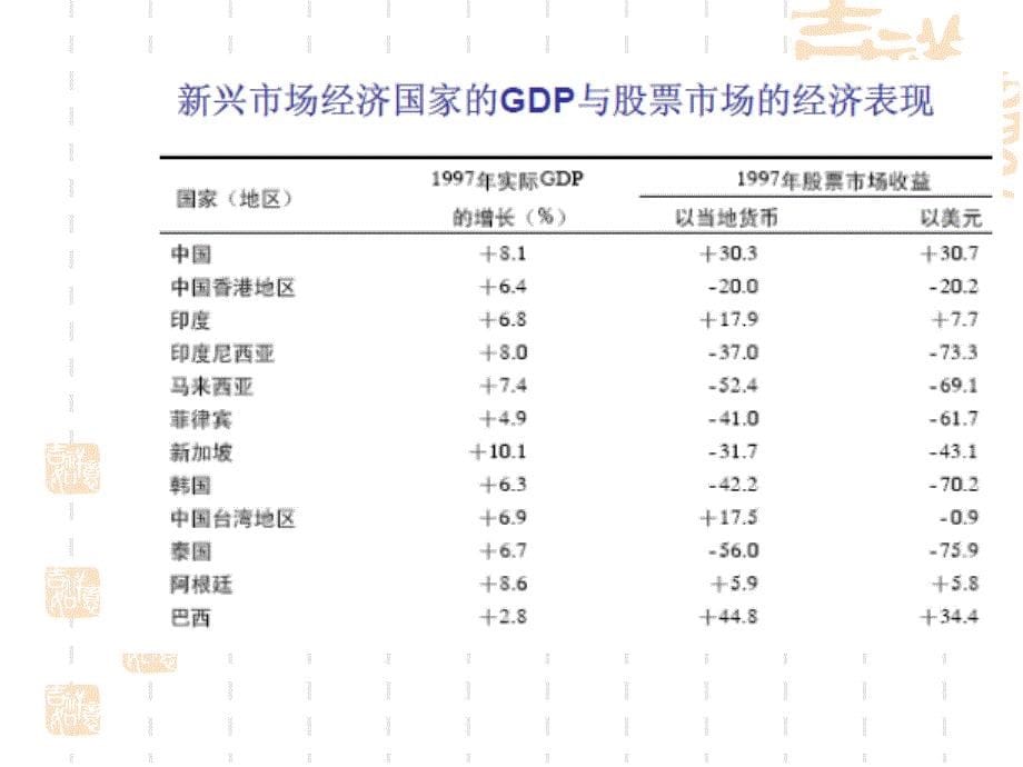 证券投资学七章_第5页