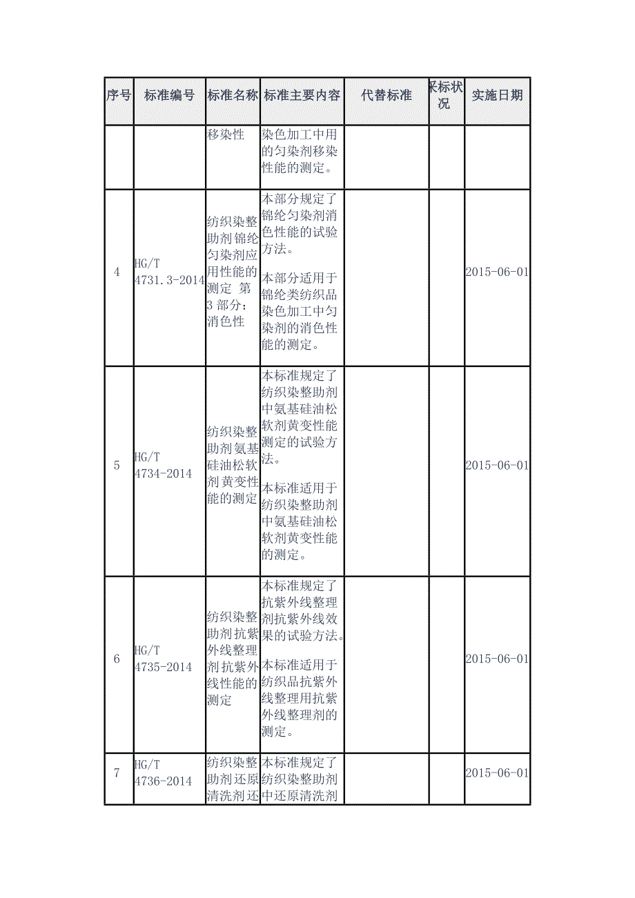 工信部批准303项行业标准含54项检测标准_第2页