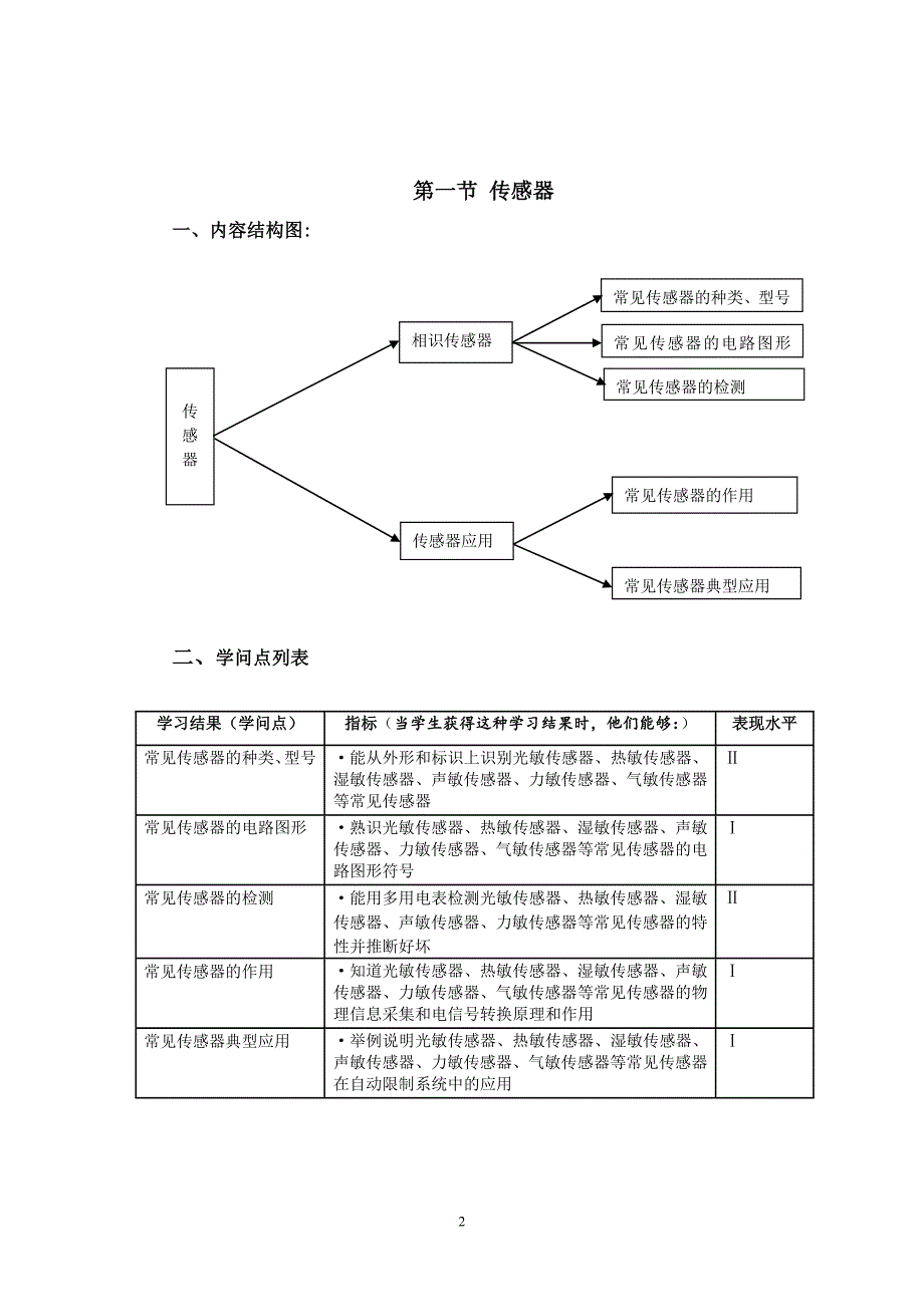 浙江新高考选考通用技术之电子控制技术_第2页