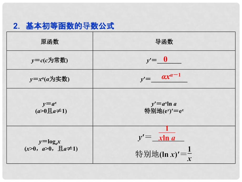 高考数学一轮复习 第2章 基本初等函数、导数及其应用 第11讲 变化率与导数、导数的计算课件 文 北师大版_第4页