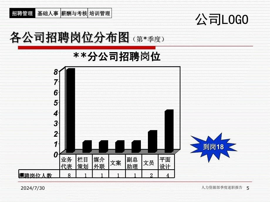 人力资源主管季度述职报告模版_第5页