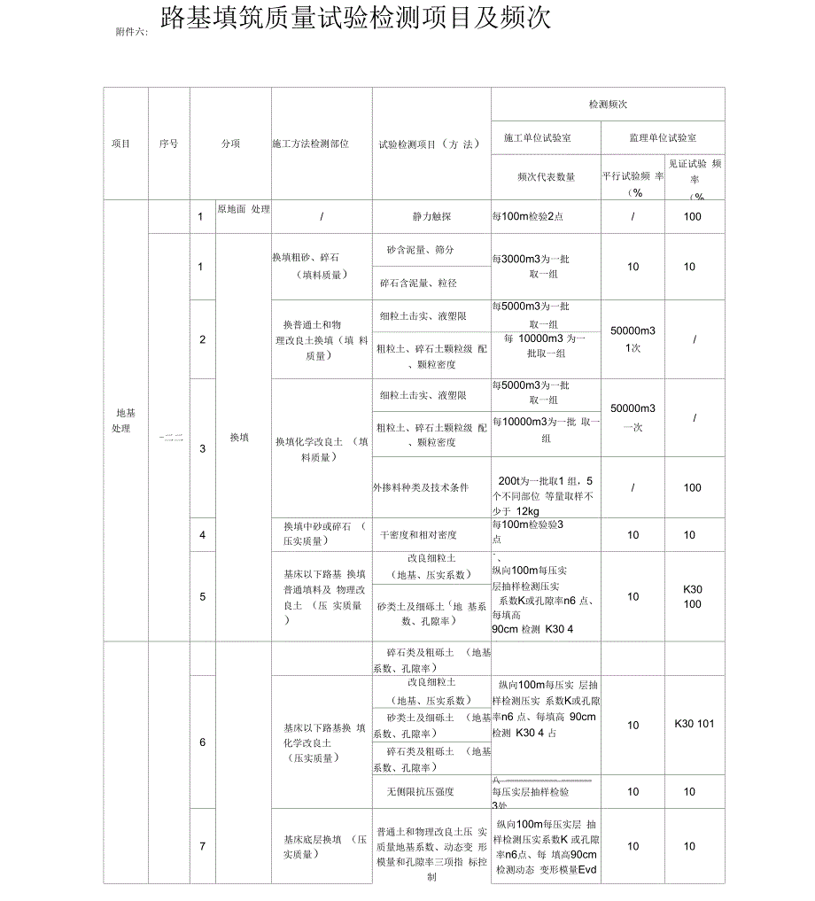 路基检测项目频率_第1页