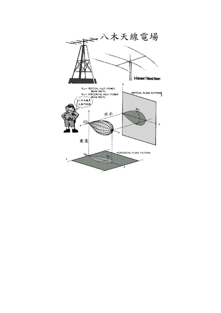 八木天线的原理和制作.doc_第2页