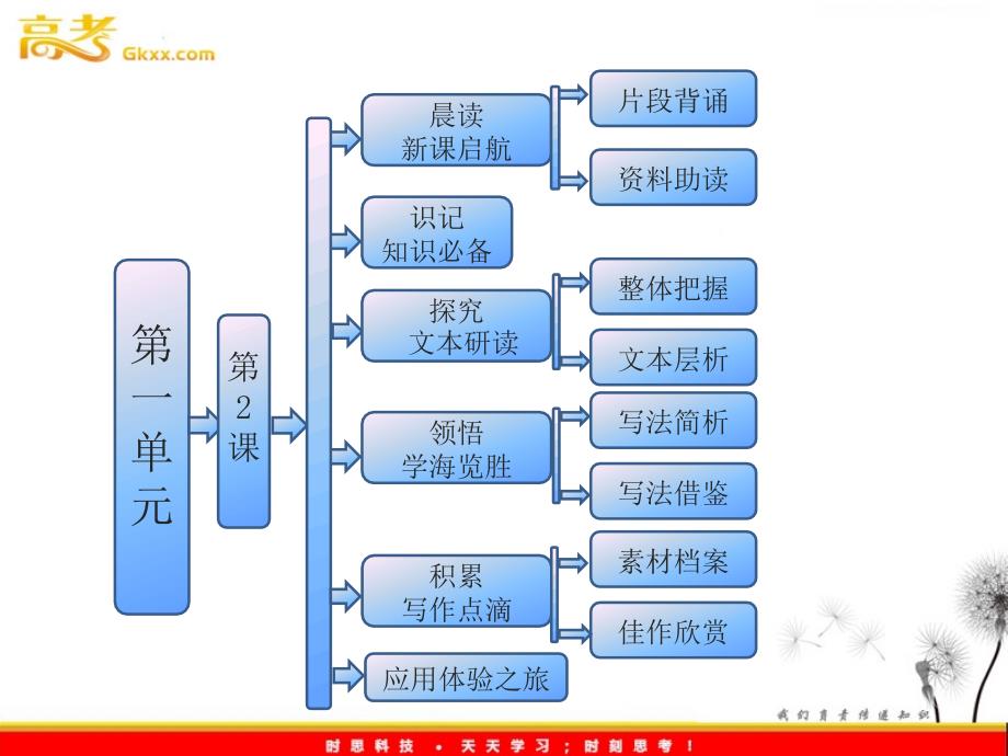 2012高中语文 第一单元认识自我 第2课《北大是我美丽羞涩的梦》课件 粤教版必修1_第1页