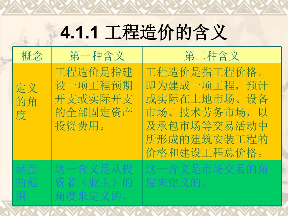 第四章工程造价构成_第4页