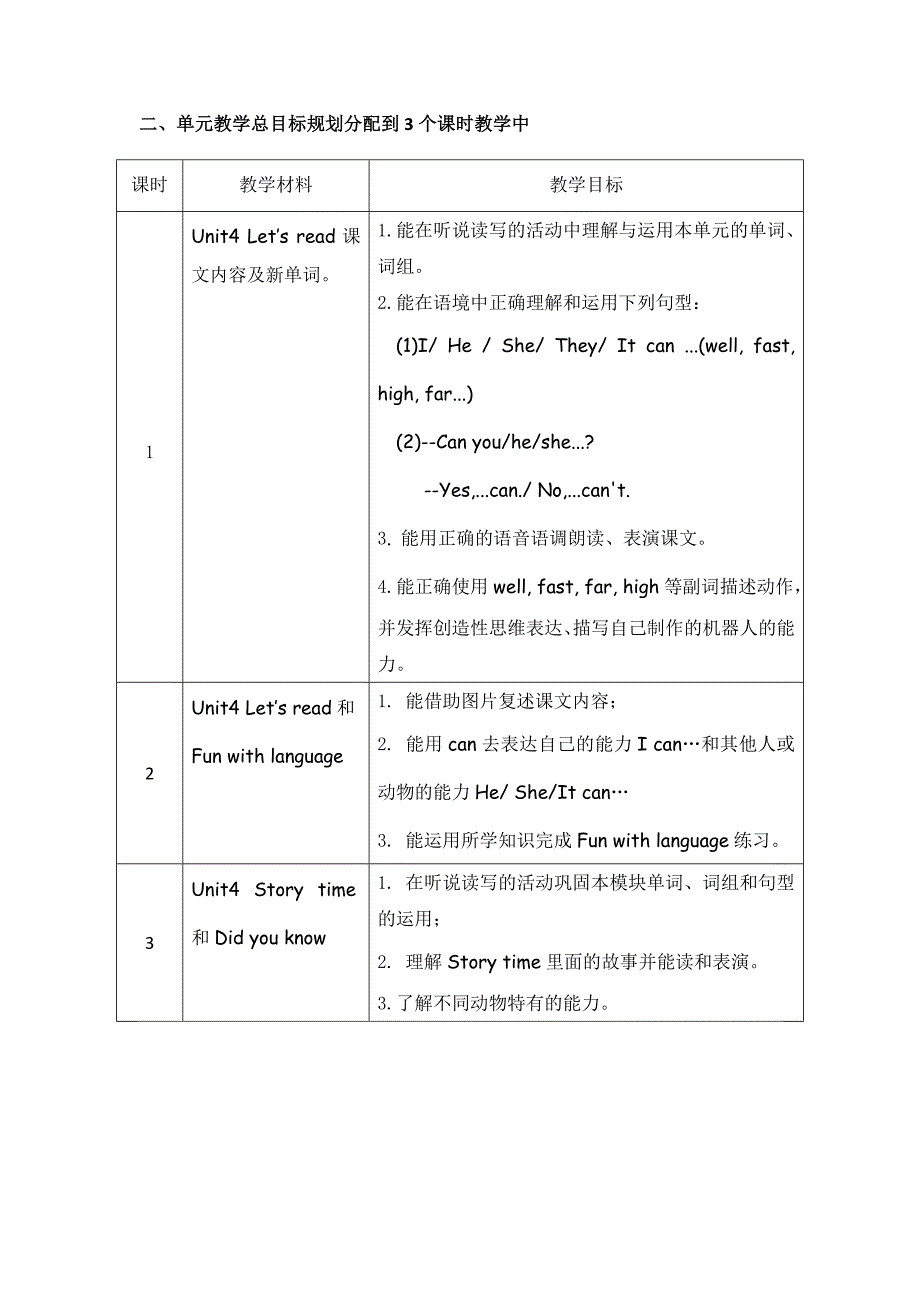 Module 2 Abilities_第2页