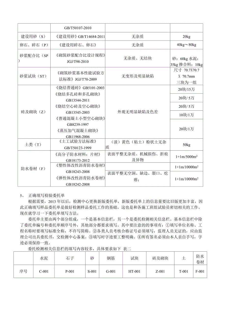 检测中心 样品管理培训内容_第2页