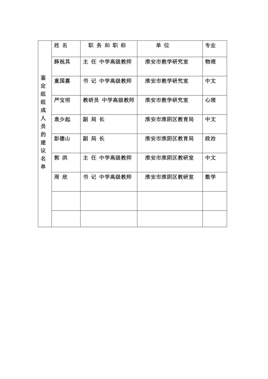 江苏省教育科学规划.doc_第5页