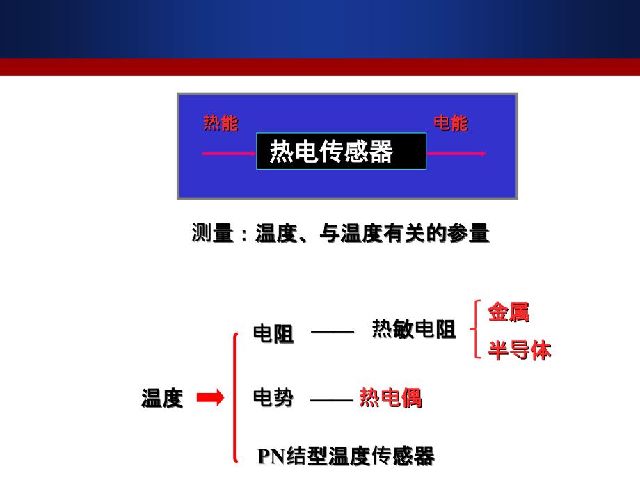 医用传感器热电式传感器_第3页