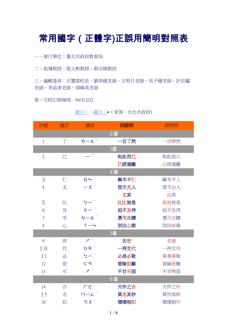 常用国字(正体字)正误用简明对照表_第1页