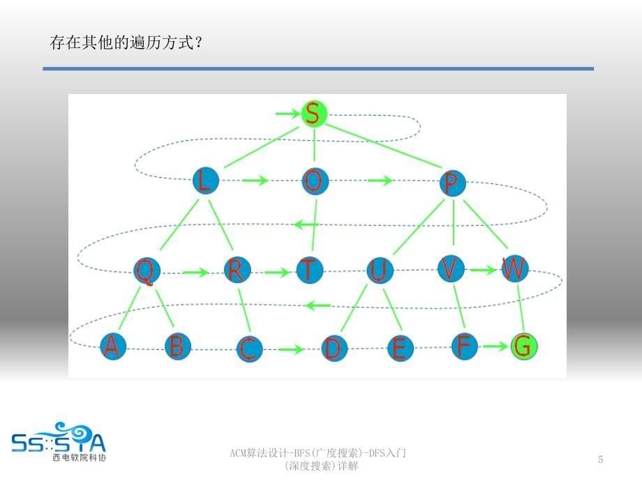 ACM算法设计-BFS(广度搜索)-DFS入门(深度搜索)详解课件_第5页