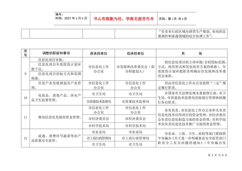 南宁市重新规范和界定市直部门单位职能事项情况表_第2页