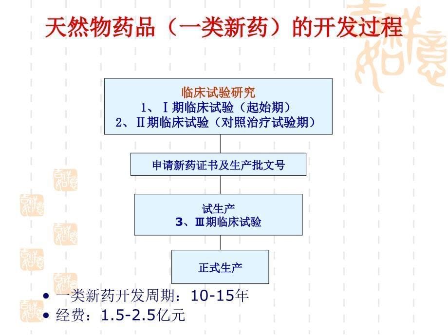 第四章药用植物资源1_第5页