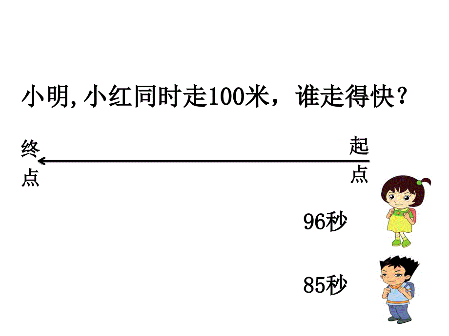 四年级上册数学课件4.5速度时间与路程人教新课标共15张PPT_第2页