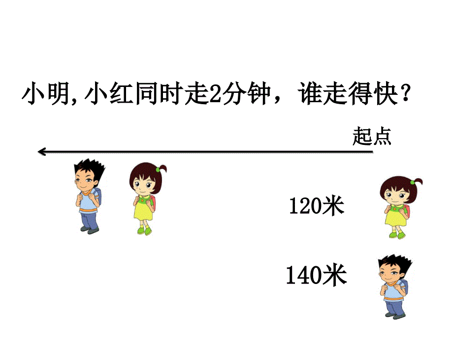 四年级上册数学课件4.5速度时间与路程人教新课标共15张PPT_第3页