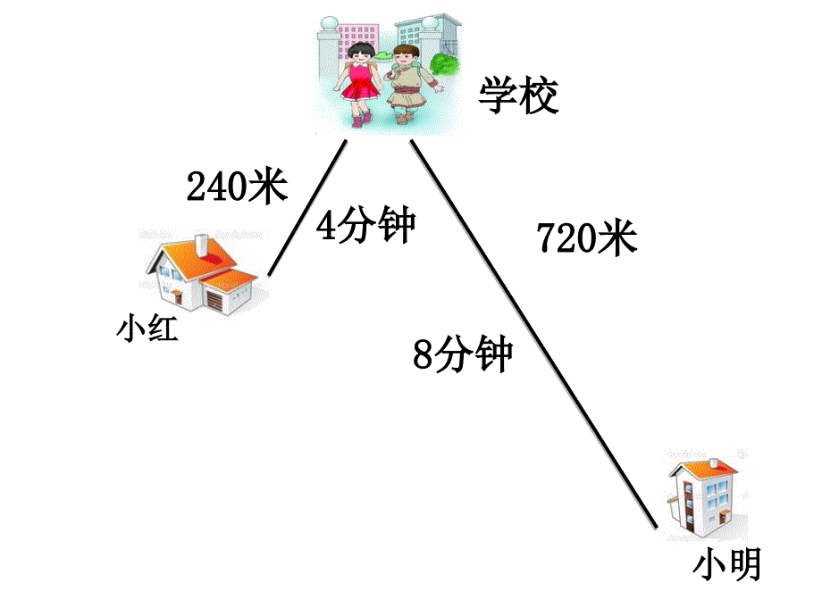 四年级上册数学课件4.5速度时间与路程人教新课标共15张PPT_第4页