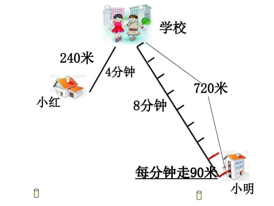 四年级上册数学课件4.5速度时间与路程人教新课标共15张PPT_第5页