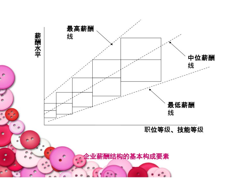 薪酬结构设计方案课件_第3页