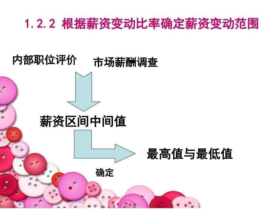 薪酬结构设计方案课件_第5页