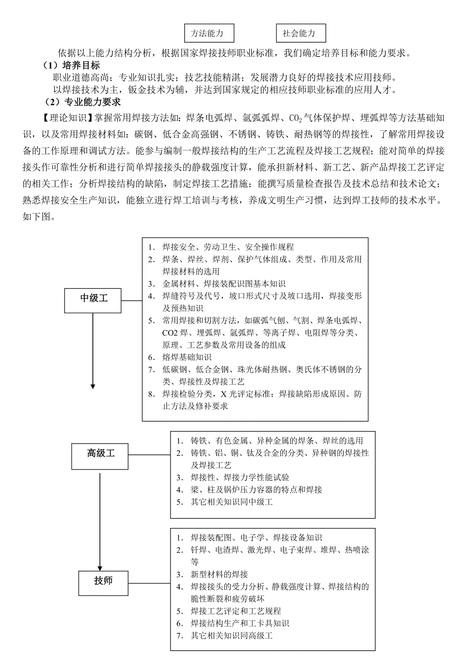 焊接技术应用_第2页