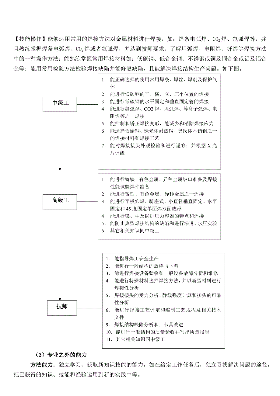 焊接技术应用_第3页