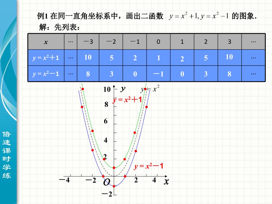 221二次函数的图象和性质（第3课时（1））_第2页