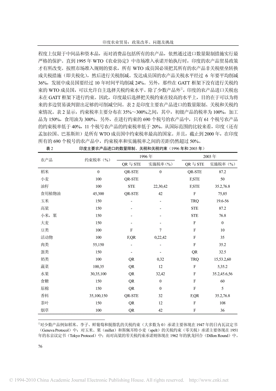 印度农业贸易_政策改革_问题及挑战_第3页