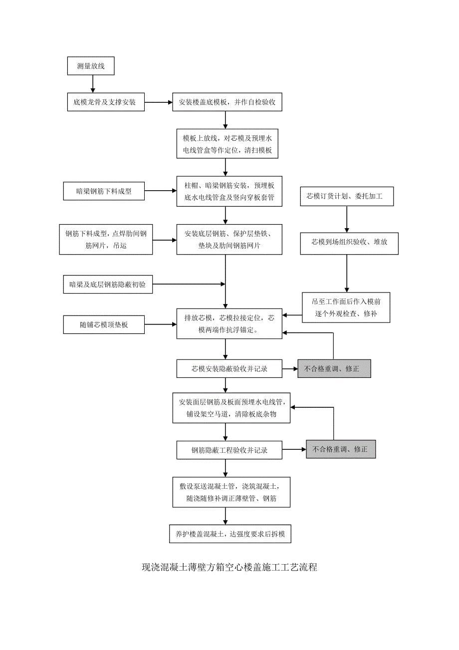 地下车库施工方案.doc_第5页