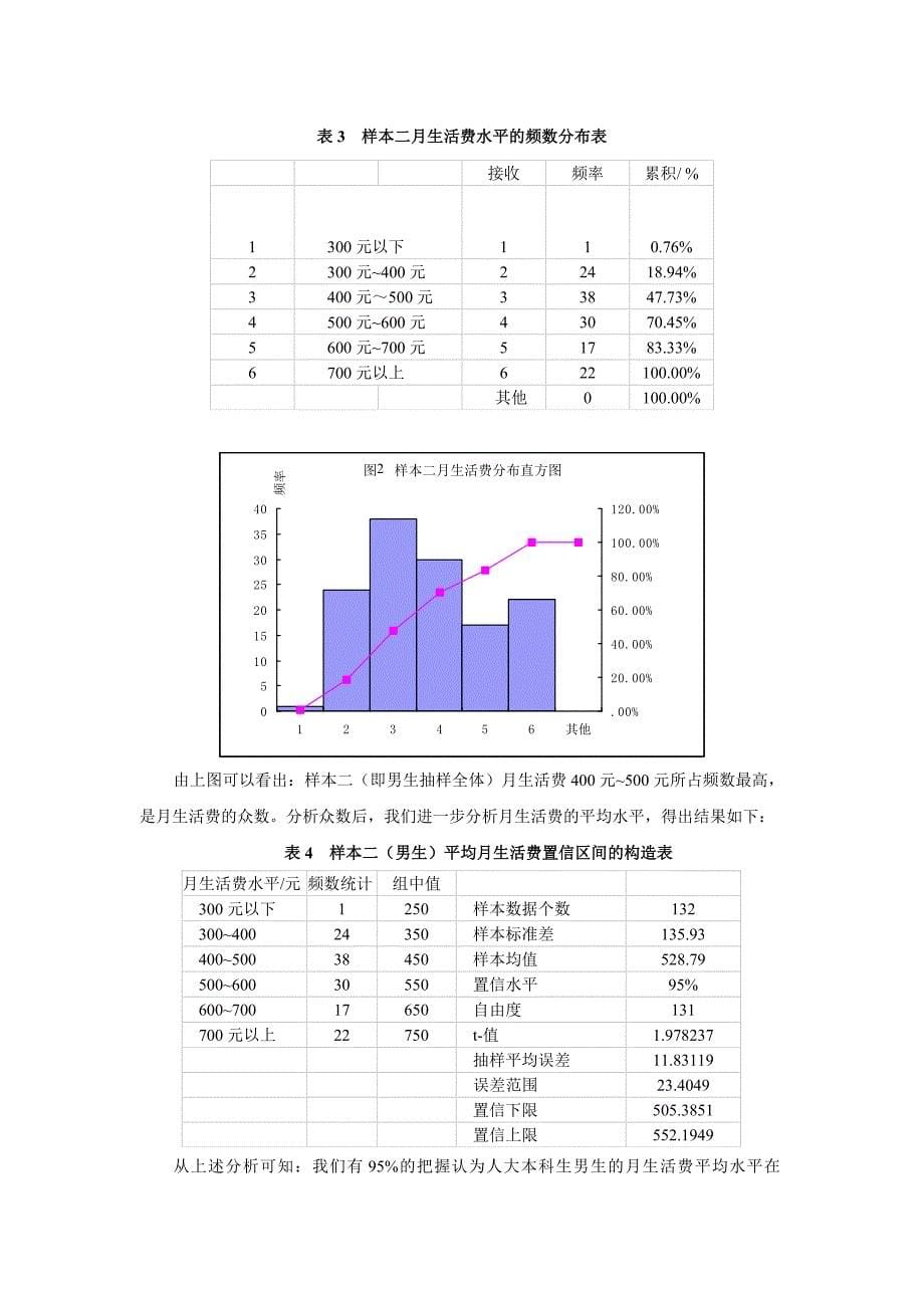 大学生生活费收支状况调查报告.doc大学生生活费收支状况调查报告_第5页