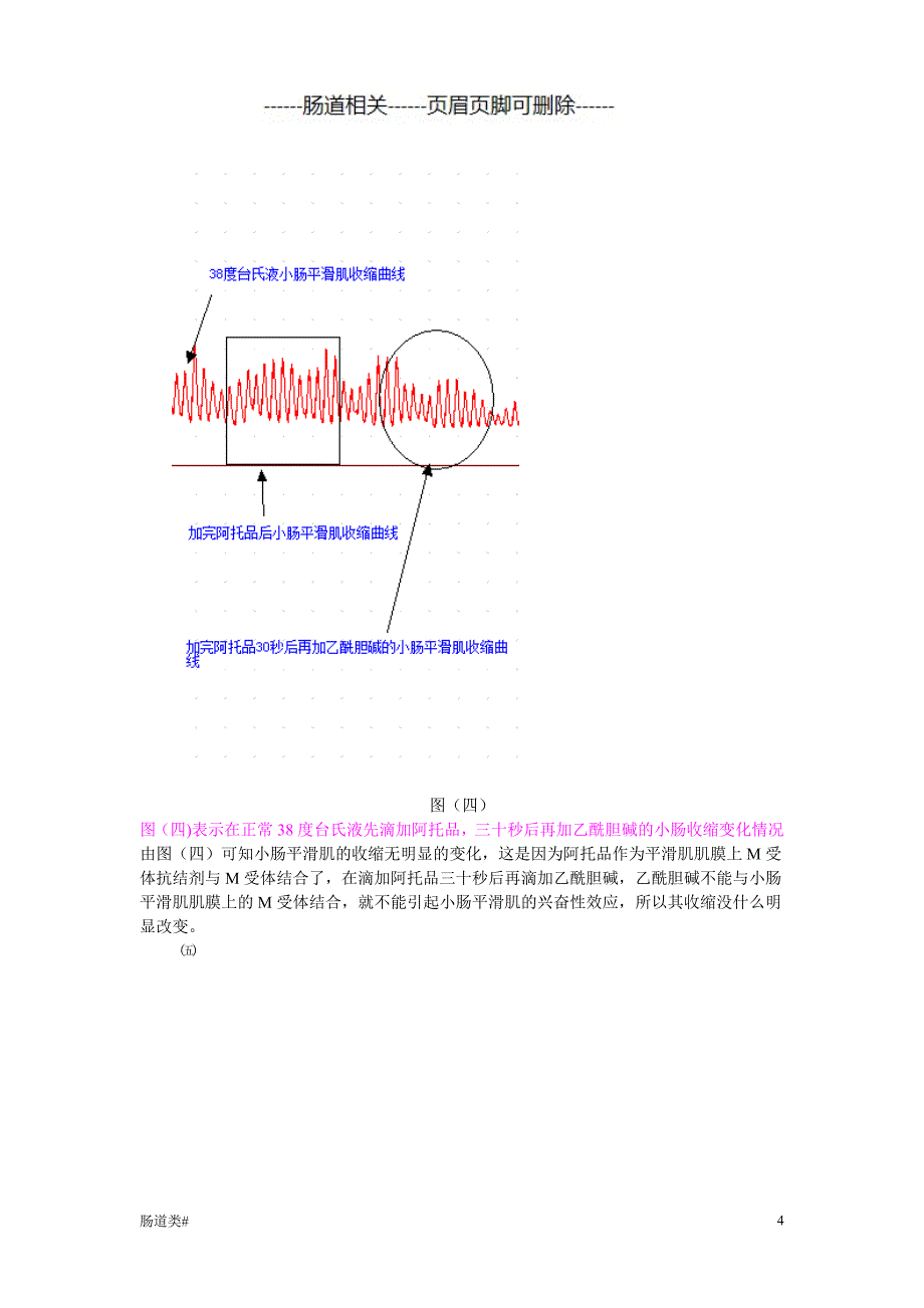 离体小肠平滑肌的生理特性及药物作用观察实验报告#医学治疗_第4页