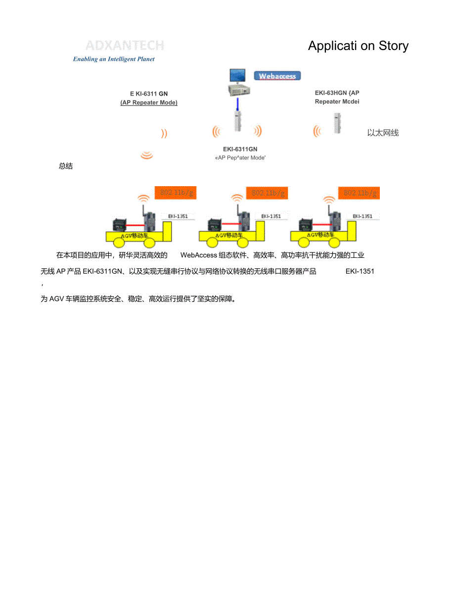 汽车生产线AGV无线通讯解决方案_第3页