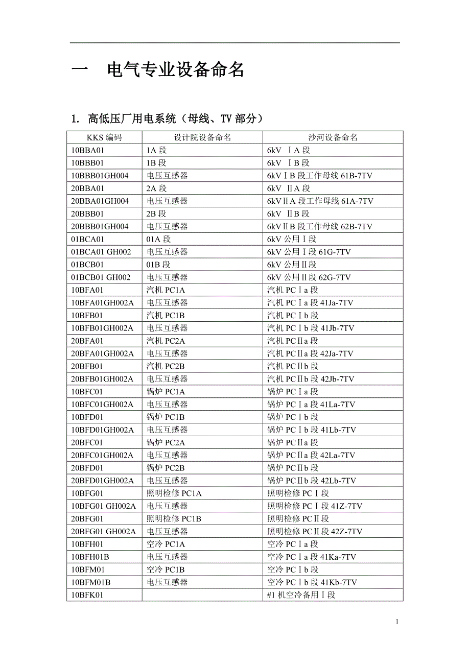 沙河电厂设备命名清册汇总20110921_第2页