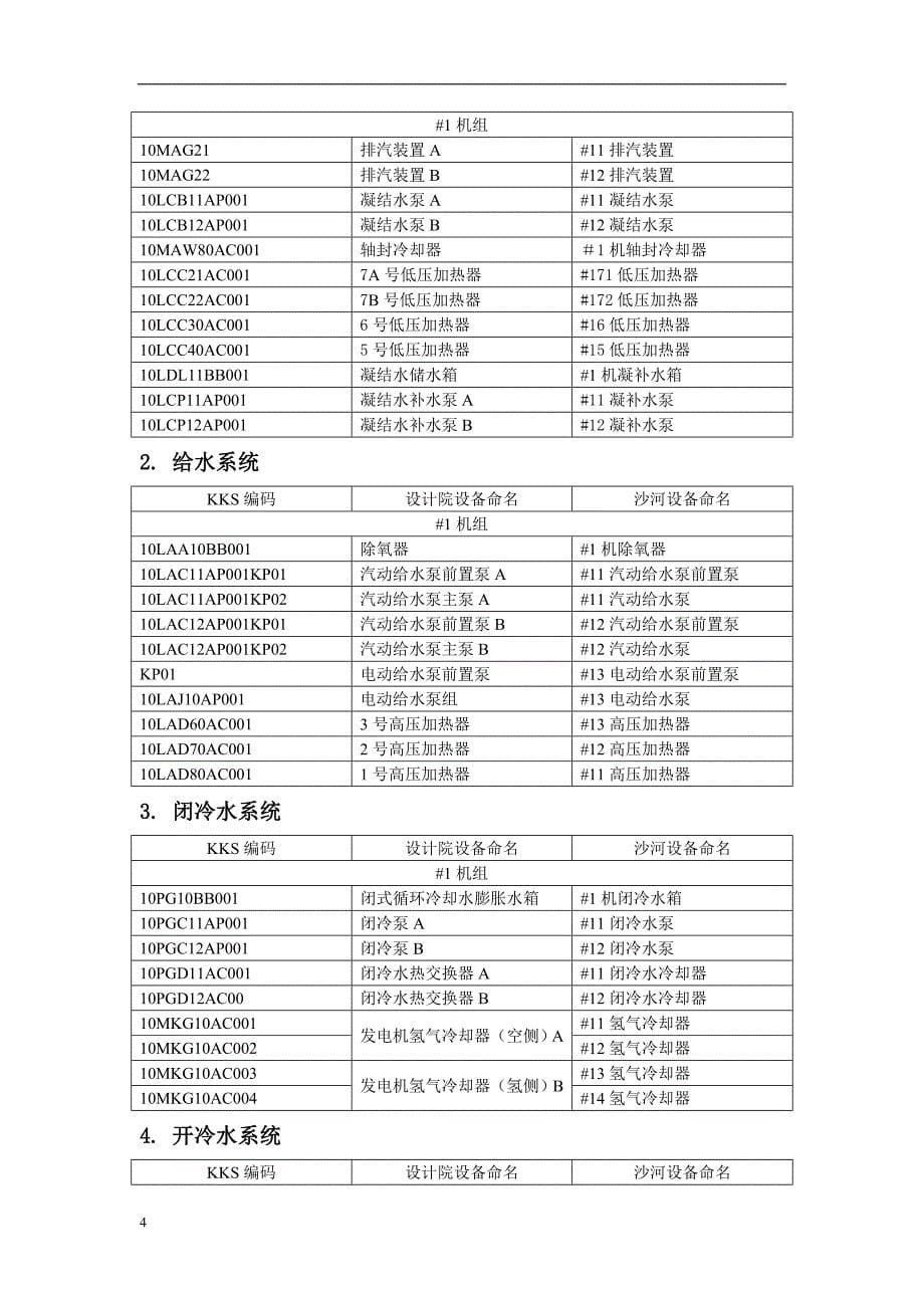 沙河电厂设备命名清册汇总20110921_第5页