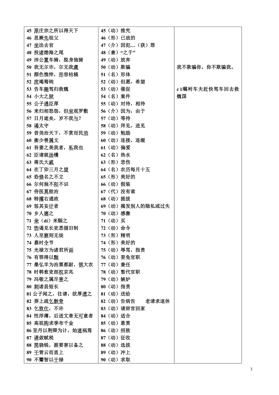 最常用的100个文言实词专题检测.doc_第3页