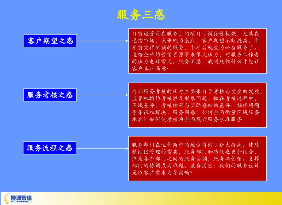 【课件】完善自身监管 优化客户体验 建立运营商立体式服务测评系统_第2页