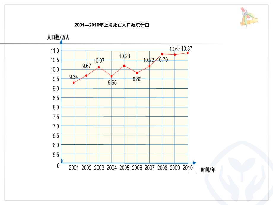 复式折线统计图1_第3页