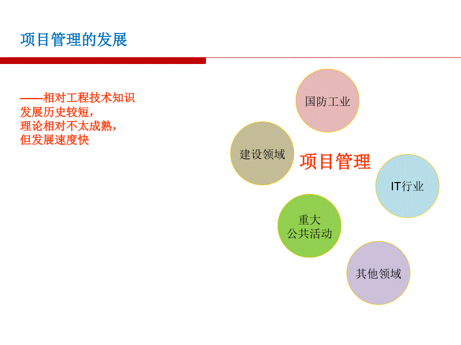 某建筑工程项目管理绪论_第4页