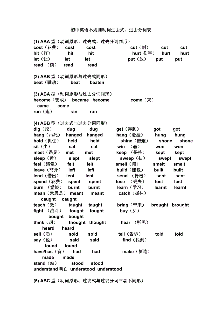 初中英语不规则动词过去式过去分词汇总_第1页