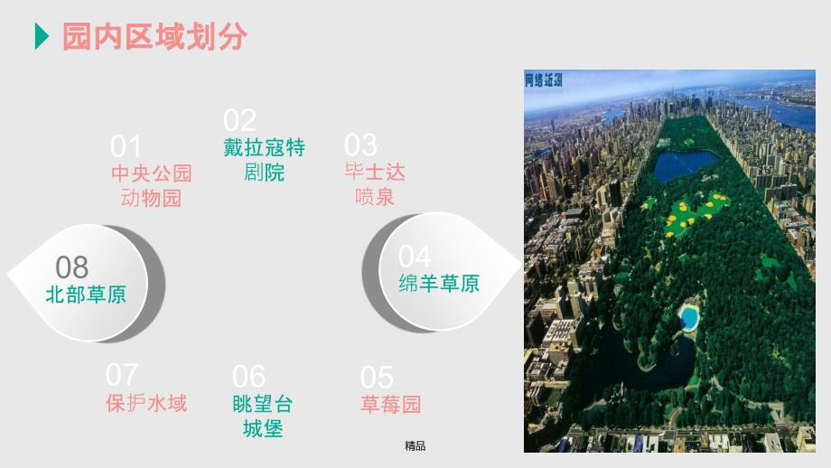 纽约中央公园案例分析课件_第4页