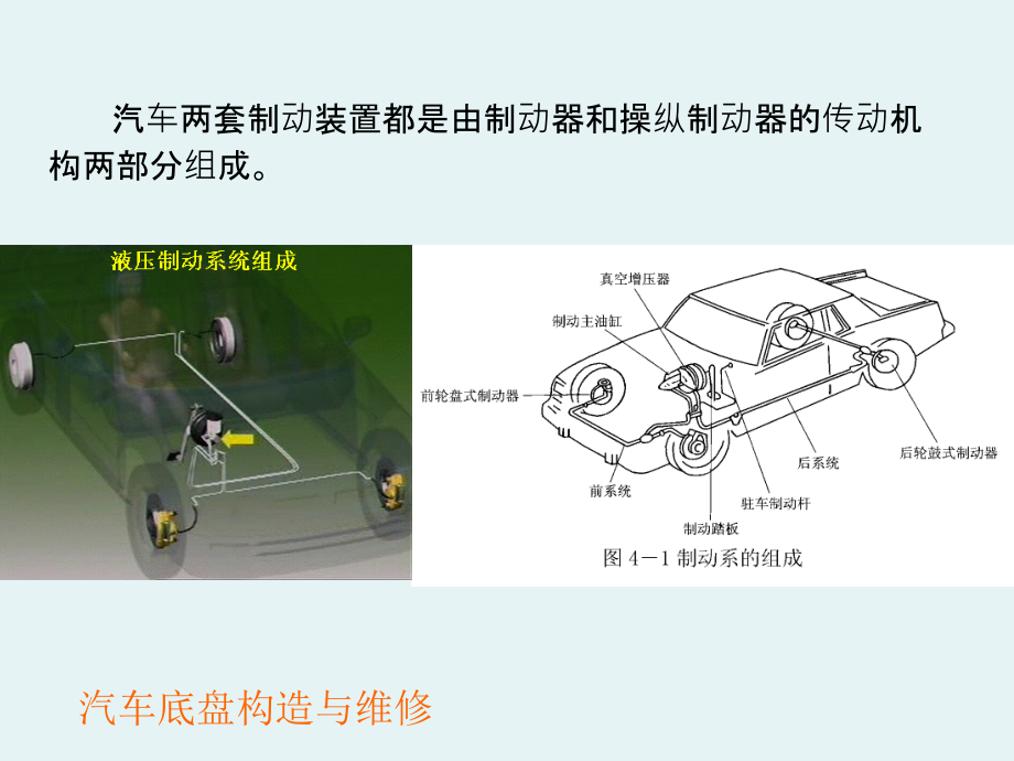 汽车制动系统课件_第4页