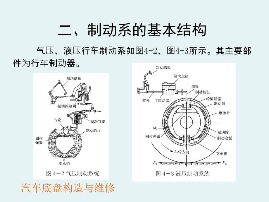 汽车制动系统课件_第5页