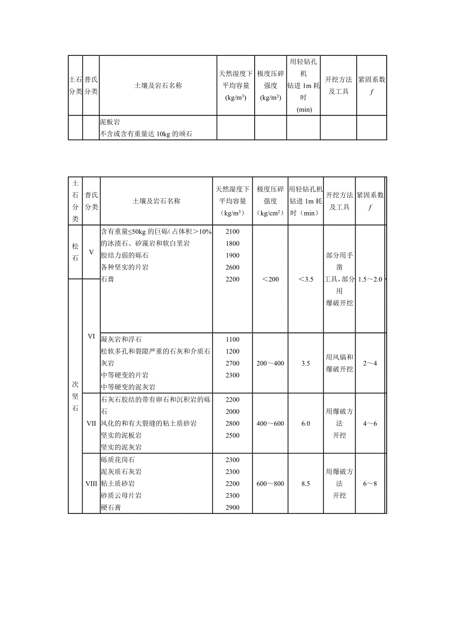 岩石硬度一览表12.doc_第2页