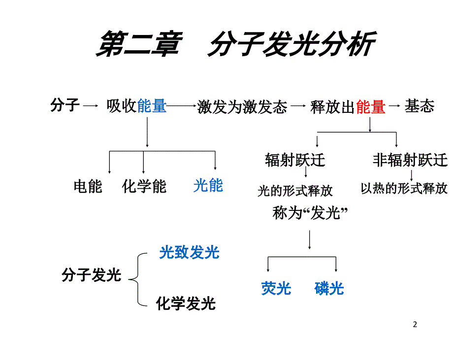 单线态和三线态PPT课件_第2页